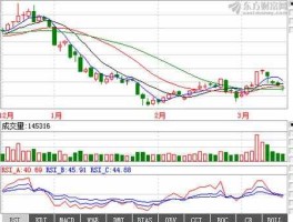 中集集团股市行情（中集集团今日股市行情）