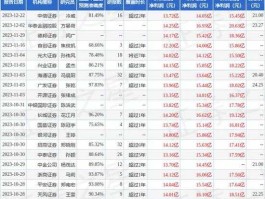 伟星新材股票？深证成指成分股有哪些？