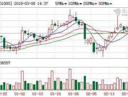 601000股票？港口营股票代码是多少？