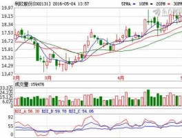 怡球资源股票？铝锭上市公司有哪些？