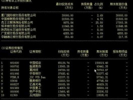 建设银行股票（建设银行股票最少可以买多少？）