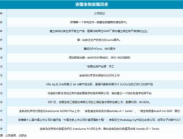 安图生物上市时间（安图生物股）