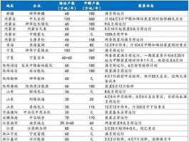 甲醇期货，期货甲醇属于什么类