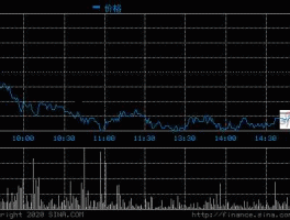 苏奥传感 苏奥传感2021年除权吗？
