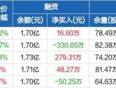 深圳香江控股？深市地产股票有哪些？