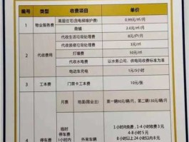 商用物业 物业费分商用和民用吗？