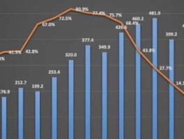 环比增长，什么叫同比增长和环比增长？
