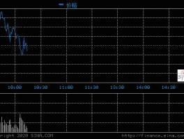 股票行情查询002339（股票行情查询网站）