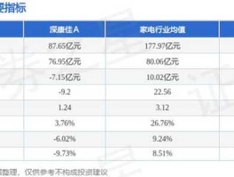 深康佳股票 507元的股票是哪几个？