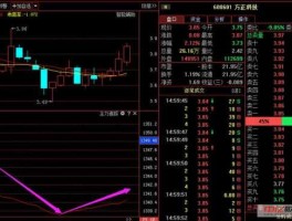 600601方正科技？方正科技600601何时出货后市如何？