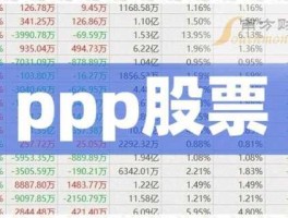 002586围海股份（PPP概念股龙头股有哪些？）