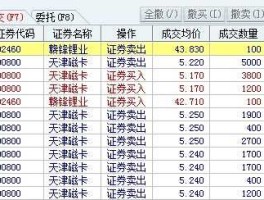 天津磁卡（天津的本地股票名称和代码？）
