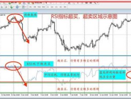 rsi指标详解（RSI解释？）