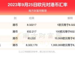 420欧元（420欧元等于多少港币）