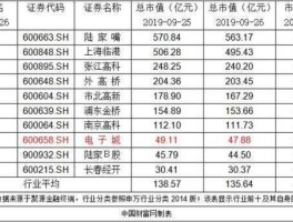 电子城股票 北京房地产股票有哪些？