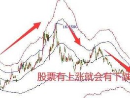 002201股票？如何准确分析股票走势？如何准确预测股票涨跌？