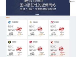 现货返佣网赢择网 现货市场有哪些返佣高的平台？