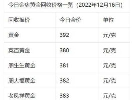 黄金回收价格查询今日9999 黄金998跟9999区别？