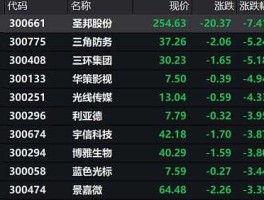 利亚德股票？创业板股票有哪些？