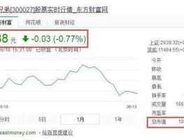 华谊兄弟股票（华谊兄弟股票最高是多少？）