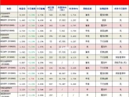 590002盘中估值（050004盘中估值）