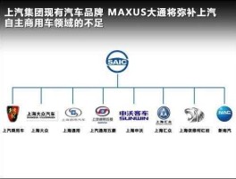 上汽集团股票？上汽集团拥有哪些汽车品牌？