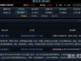 爱仕达股票 机器人概念股票有哪些？