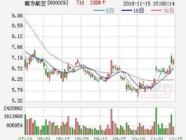南方航空股吧（南方航空600029为什么最近股市行情不好现在应该何去何从？）
