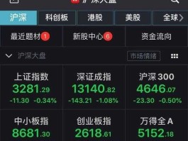 今日股市收盘指数 怎样看上证指数收盘点位？