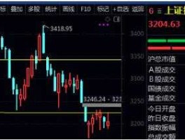 600540股票？棉花价格上涨对哪类股票是利好？