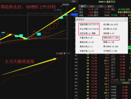 000612股票？铝的股票有哪些？