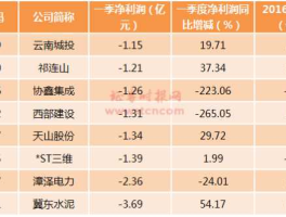 山东胜利股份 济南上市公司排名榜？