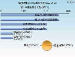 星网锐捷股票 星网锐捷主要产品和主要客户？