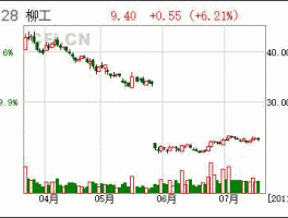 000528股票（柳工主营业务？）