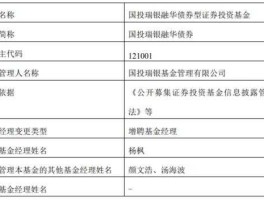 国投瑞银融华 电力基金哪个最值得买？