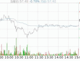 688378（吉林奥来德上市时间？）