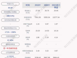 宝泰隆股票，宝泰隆非公开发行多少股份？