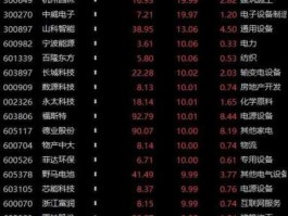 数源科技股票，中国通讯行业股票有哪些？