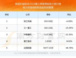 三一重工股票走势 三一重工优势总结与风险评估？