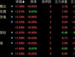 预测今天股市（今天股市预判）