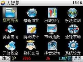 大智慧超赢数据（手机炒股软件哪个好？）