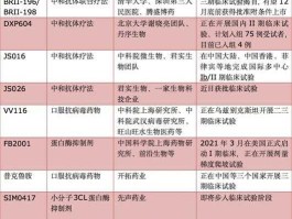 前沿生物？前沿生物新冠药物什么时候上市？