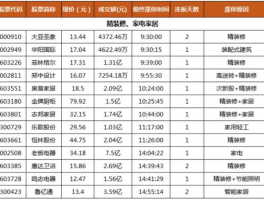 瑞和股份股票 装修股票有哪些？