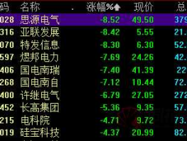 600021股票？绿色能源股票有哪些？