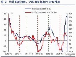2018中国股市（20182019股市）