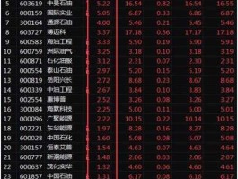 海越股份600387（石油板块代码是多少？）