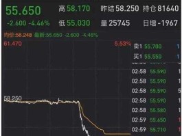 油价股市（油价股市代码）