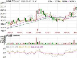 东方电气股票 股票，东方电气分析一下？
