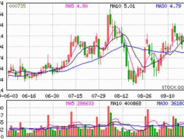 全柴动力股票，全柴动力属农业板块股票？