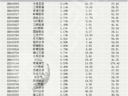 锦江股份股票，旅游业股票有哪些？